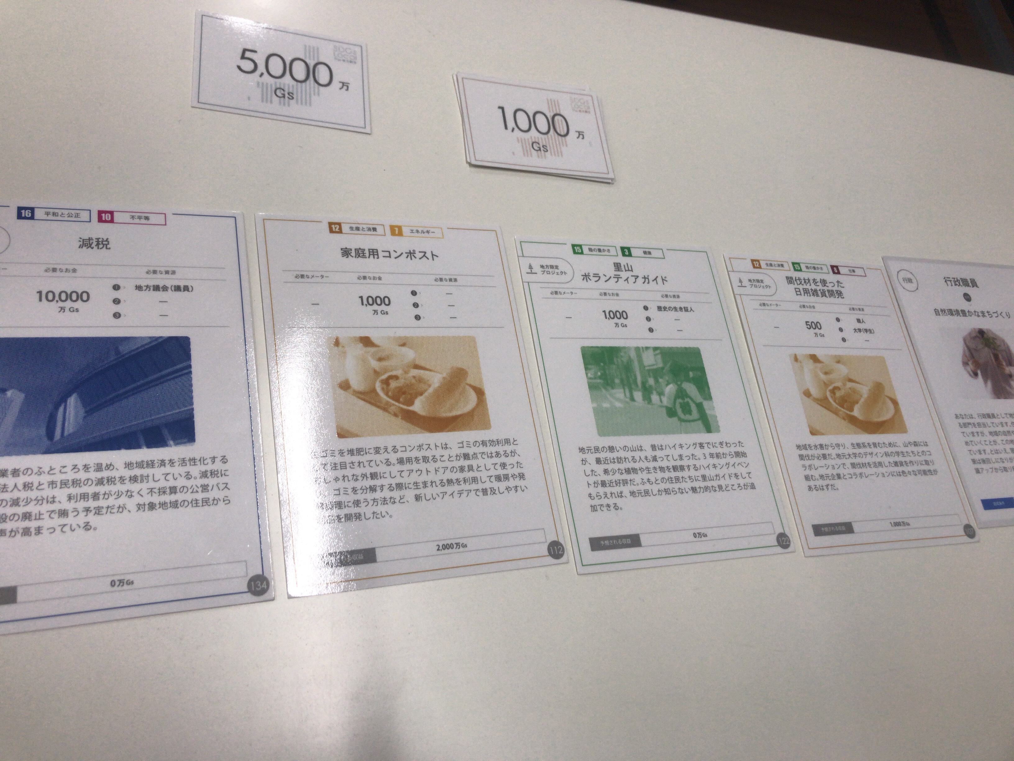 Sdgs De 地方創生カードゲーム 未来創造サポート